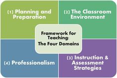 framework for teaching the four domains