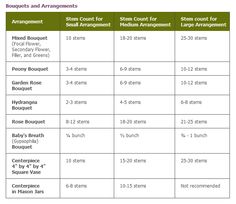 a table with the names and times for different types of water heaters in each region