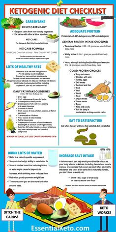 Keto Diet Guide, Overnight Oat, Keto Food List, Diet Guide, Diet Vegetarian, Ketogenic Diet Recipes, Diet Food List