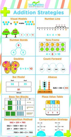 the worksheet for addition and subtraction with numbers, shapes, and symbols