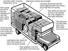 an image of a truck with instructions on how to load and unload items in it