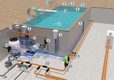 an image of a diagram of a swimming pool with pipes and water heaters around it