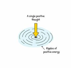 a single positive thought through ripples of positive energy with an arrow pointing to the center