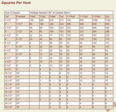 a table with numbers and times for the squares per yard