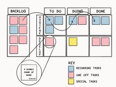 a diagram showing the different tasks needed to do work on each task, including two tasks and