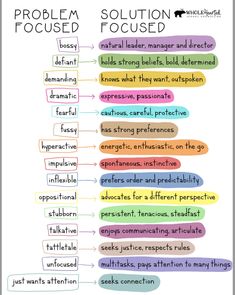 a diagram with the words problem focused in different languages and phrases, including one for each language