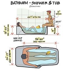 the diagram shows how to use a bathtub