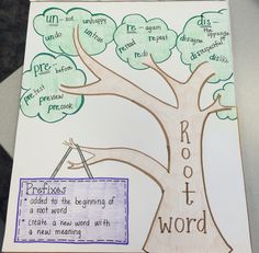 a drawing of a tree with words on it and a sign that says root word