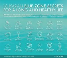 Centenarian Diet, Blue Diet, Zone Diet Meal Plan, Okinawa Diet, Ikaria Greece