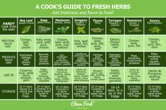 a cook's guide to fresh herbs is shown in this graphic style, with the names