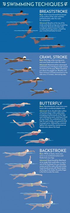 the different types of boats are shown in this graphic style, and each one has its own name on it