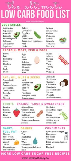 How to start a low carb diet ? Low carb food list perfect cheat sheets for your clean eating shopping, suitable for diabetics, weightloss goal or ketogenic diet too. Printable. #lowcarb #sugarfree #keto Keto Quiche, Low Carb Food, Low Carb Food List, Motivasi Diet, Asparagus And Mushrooms, Overnight Oat, Resep Diet, Low Carb Diet Plan, Low Carb Diets