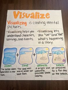 a poster describing visual and writing skills for students to use in their classroom's art project