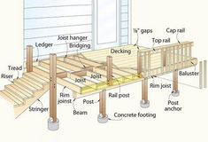 the parts of a deck and how to install them in your home or office area