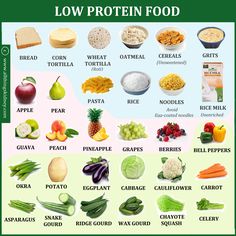 Despite protein loss in urine, CKD patients are advised to reduce their protein intake. Confused? Click on the link to learn more. Low Protein Foods, Ckd Diet, Kidney Healthy Foods, Kidney Friendly Recipes Renal Diet, Kidney Diet Recipes, Food For Kidney Health, Healthy Kidney Diet, Low Protein Diet, Kidney Friendly Diet