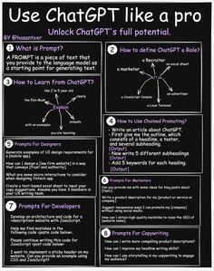 a black and white poster with instructions on how to use chattp like a pro