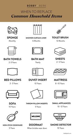 a poster with different types of items in black and white, including the names of each item