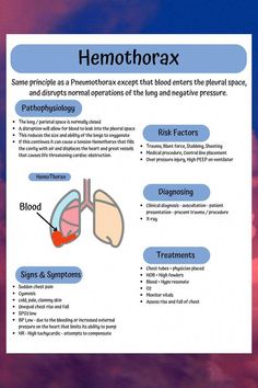 a poster with the words hemothrax on it and an image of lungs