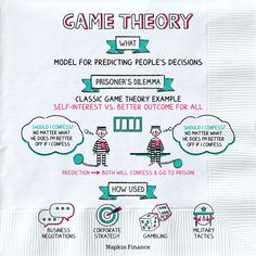 the game theory diagram is drawn on a piece of white paper with green and pink lettering