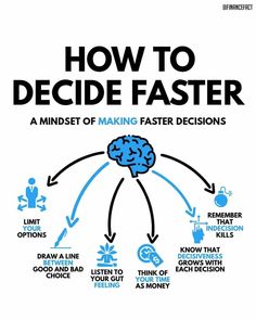 the cover of how to decide faster, with an image of a brain surrounded by arrows