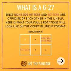 a yellow sign that says, what is a 6 - 2? with an arrow pointing to the right