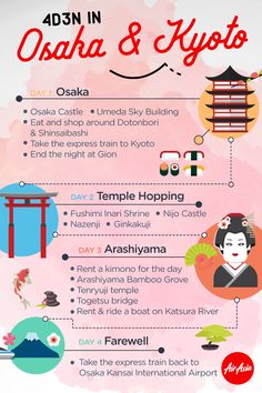 This guide is perfect for long weekends! We've put together this guide to help you conquer 2 Japanese cities-- Osaka & Kyoto in 4 days and 3 nights! Caution: load up on lots and lots of coffee from Family Mart throughout the trip. Osaka Bucket List, Japanese Etiquette, Osaka Itinerary, Japanese Cities, Family Mart