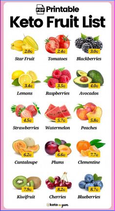 A complete guide for low carb fruit you can eat on keto. A printable keto friendly fruit list with carb content and easy keto fruit recipes you'll love! #EasyKetoDietPlan Keto Friendly Fruit, Keto Fruit, Get Into Ketosis Fast, Fruit List, Ketosis Fast, Low Carb Fruit, 140 Pounds, Lemon Raspberry, Kiwi Fruit