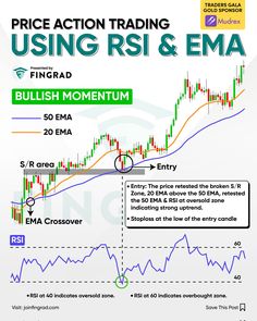 price action trading using rsi & ema