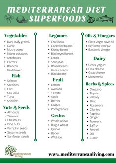 Mediterranean Diet 1200 Calories, Foods To Eat On Mediterranean Diet, Mediterranean Diet Ingredients, Mediterranean Diet Recipes For One, The Mediterranean Diet Recipes, Easy Mediterranean Diet Snacks, Mediterranean Diet Fall Recipes, Mediterranean Dash Diet Recipes, Gallbladder Diet Recipes Meals