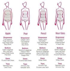 Pear Body Shape Fashion, Hourglass Body Shape Outfits, Rectangle Body Shape Outfits, Pear Body Shape Outfits, Facial Aesthetic, Body Shape Guide, Dress For Body Shape, Jeans Styling, Ruby Ribbon