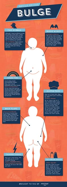 Battle of the Bulge! Tips and Facts about weight loss. #idealshape #weightloss #fitness Insanity Workout, Battle Of The Bulge, Healthier Me, Diet Vegetarian, Lose 50 Pounds, Health Exercise, Sciatica, Fitness And Health