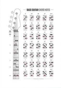 an electric guitar diagram with all the major chords and their corresponding parts, including the frets