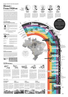 the history of britain from 1920 to today, with information about its people and places