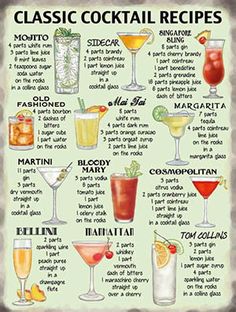 a poster with different types of cocktails