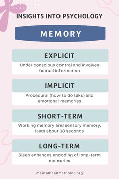 Insights into psychology: Memory: explicit, implicit, short-term, and long-term English Vocabulary Games, Intro To Psychology, Areas Of The Brain, Psychology Notes, Mental Health Activities