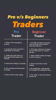 the pro vs beginners guide to trading options