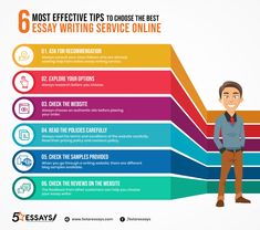 five most effective tips to choose the best essay writing service online infographical poster