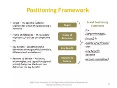 a diagram with the words positioning framework