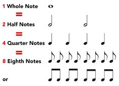 an image of music notes with the names and numbers on them in english or spanish