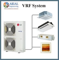 three different types of air conditioning systems