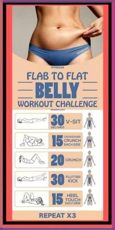 a woman's belly workout poster with instructions for how to do the same exercise