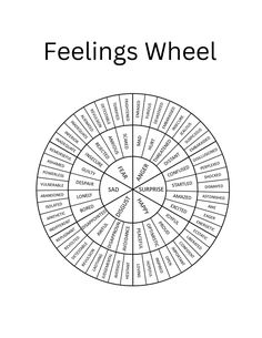 Walk through processing your emotions with the guided question worksheet. Using the feelings wheel to take a look at what you are feeling, where it is coming from and how to process it. Included in this digital download is a copy of the feelings wheel, a paragraph of guided questions for self reflection and 3 pages of lined paper for journaling. Good for use with children, teens, adults, or for individual use. This is a digital download that will be emailed to you with purchase and will need to Emotions Journal, Feelings Wheel, Self Reflection, Les Sentiments, Hate Speech, Lined Paper, Self Esteem, Anger, Music Book