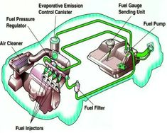 an image of a car engine diagram with parts labeled in the following words and description