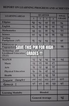 the score sheet for high school students is shown in red and black with text that reads, save this pin for high grade