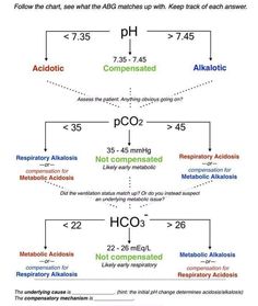 the diagram below shows the steps in how to use acids and alkenol