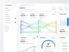 the dashboard is full of graphs and data for each product, including sales prices, sales reports, and other information