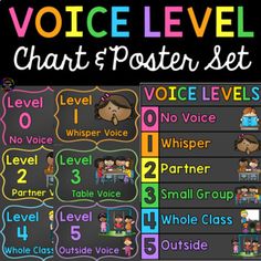 a poster with the words voice level chart and posters