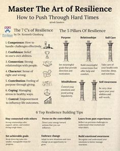 Self Help Skills, Business Infographics, Vie Motivation, Personal Improvement, Business Leadership, Knowledge And Wisdom, Business Infographic, Skills To Learn, School Of Medicine