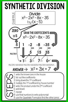 a poster with numbers and symbols on it that says, synthetic division divide by 8x5