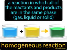 Homogeneous Reaction definition: A reaction in which all of the reactants and products are in the same phase, (gas, liquid or solid). Gk Facts, Science Tricks, Science Vocabulary